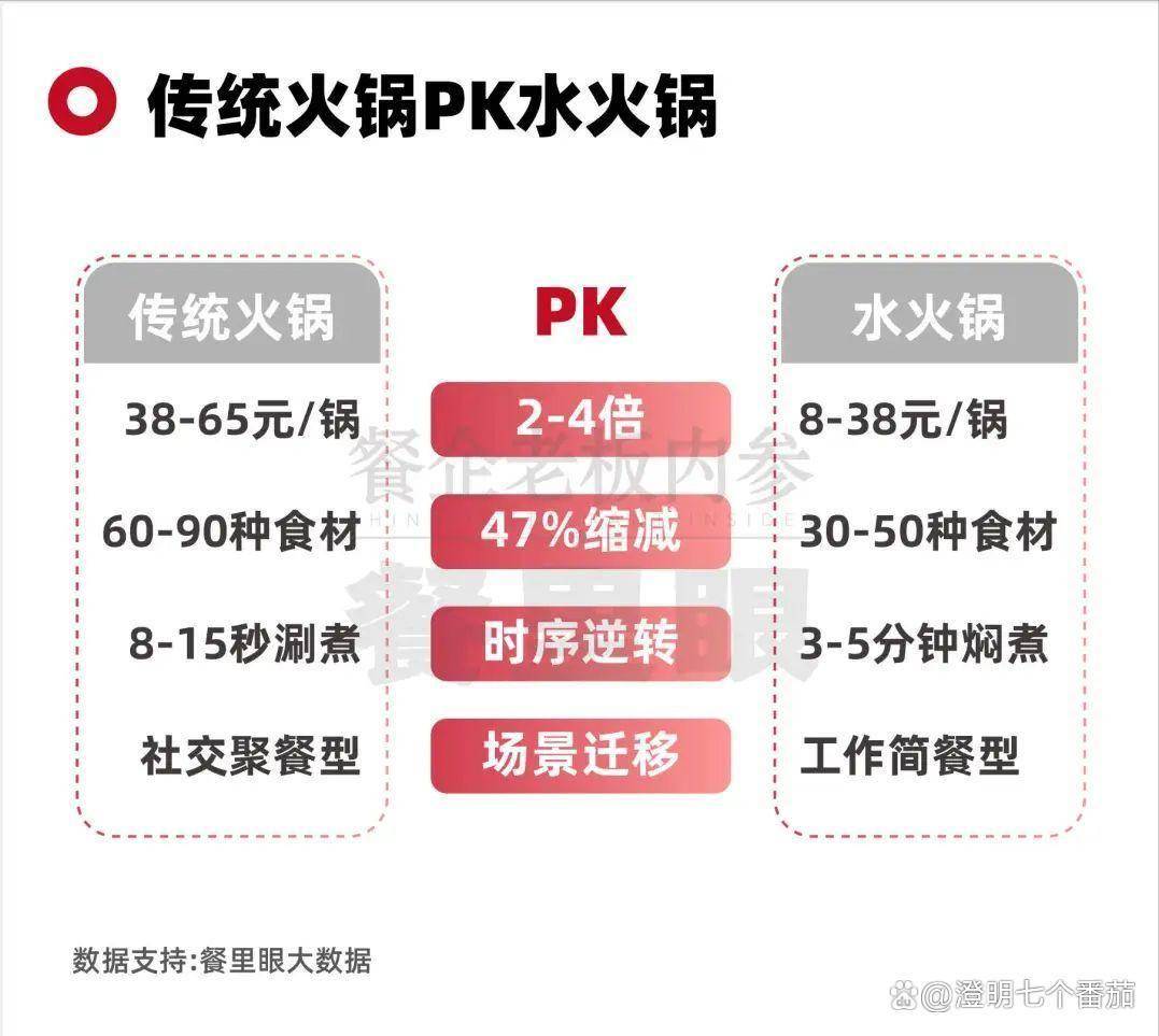 营销、新兴业态与发展趋势全解析pg电子餐饮行业热点聚焦：节日(图2)