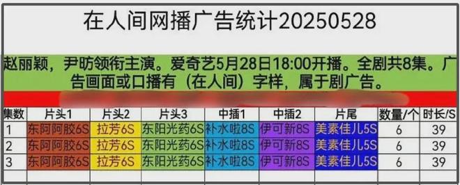 剧情故弄玄虚难看懂赵丽颖演技再遭差评pg电子平台《在人间》首播遭吐槽！(图3)